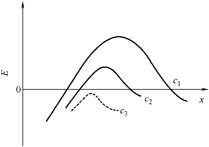 六、膠體系統(tǒng)的凝聚和穩(wěn)定